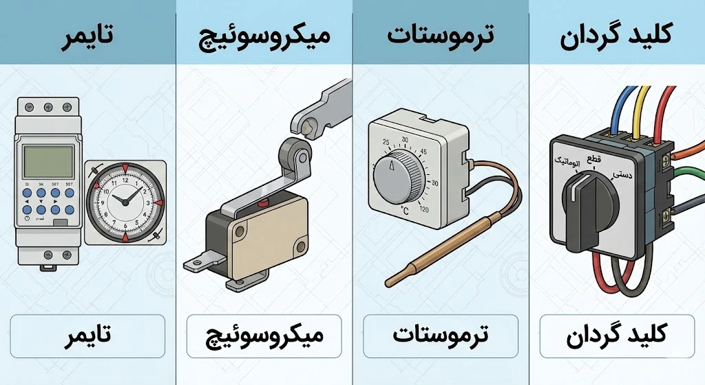 تجهیزات تابلو برق