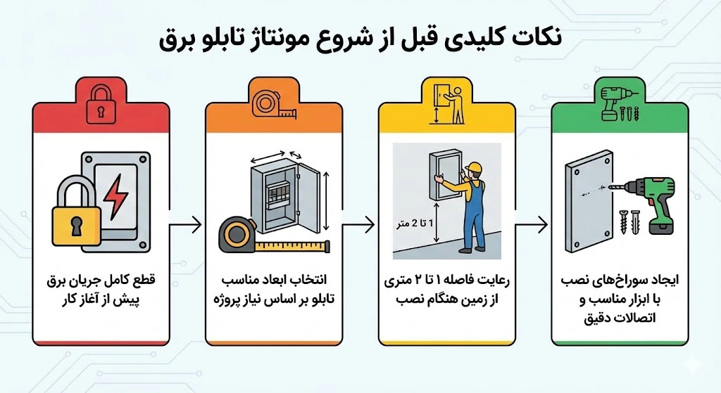 مونتاژ انواع تابلو برق
