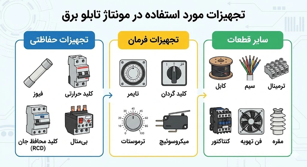 مونتاژ تابلو برق
